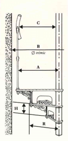 Schema der gusseisernen Treppe